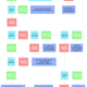 Image for article titled Flowchart: How To Know Which The Returned You Are Talking About